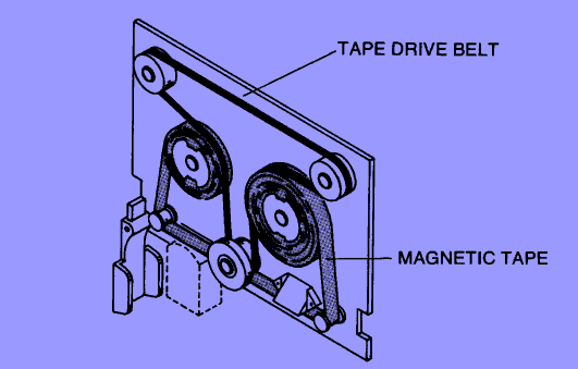 magnetic tape diagram